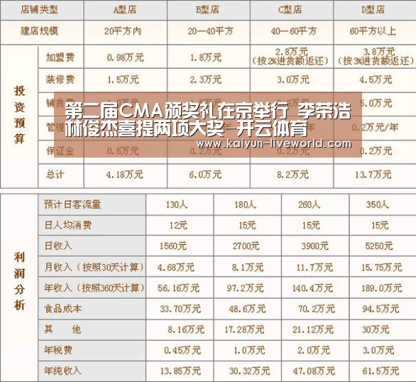开云体育